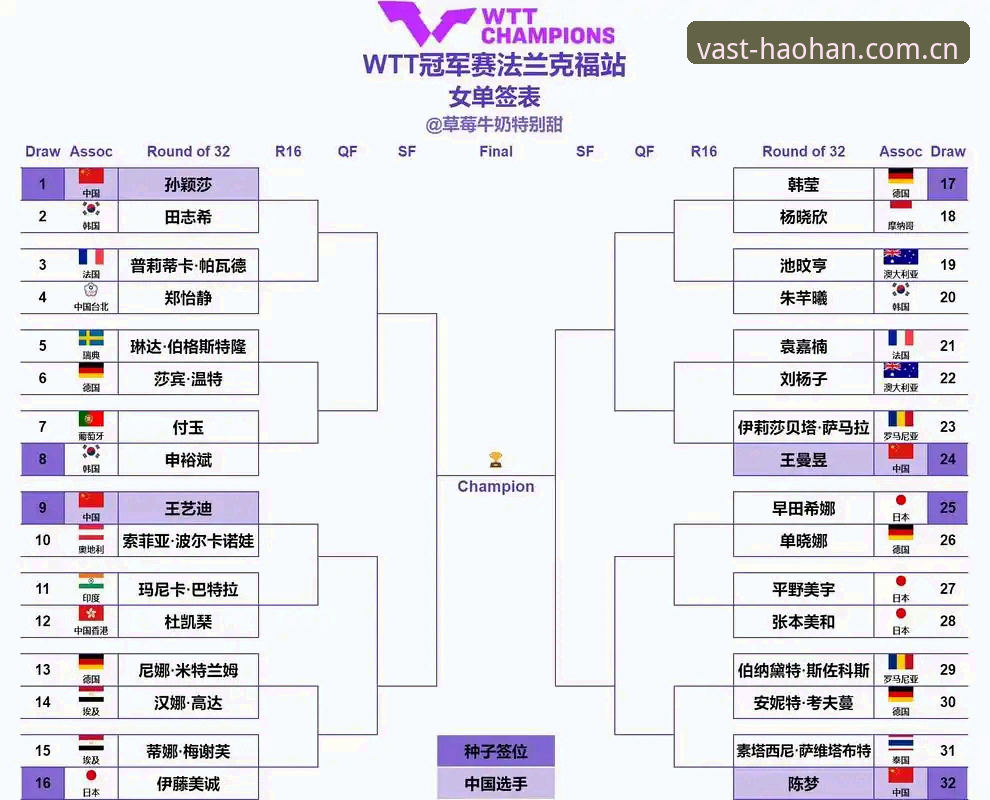 浩瀚体育注册方法 2026法网女单签表全面评测:中国金花郑钦文非种子突围之路